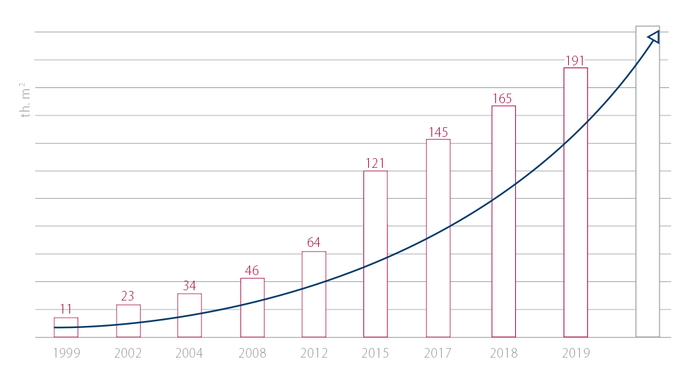 production-potential-2019-usa