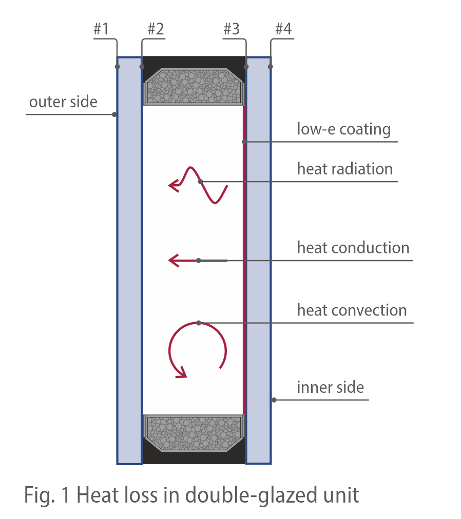 What are the advantages of double-layer insulated glass?